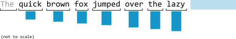the quick brown fox jumped over the lazy(bar graph)